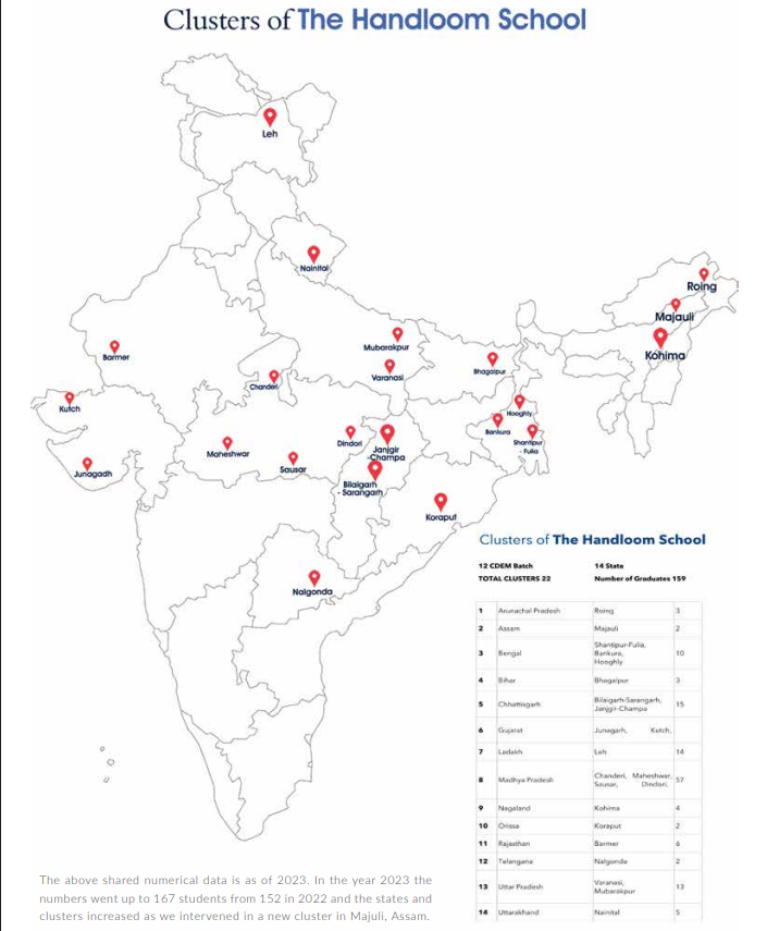 Map of Clusters of The Handloom School